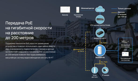 Коммутатор TP-Link Omada SG2005P-PD