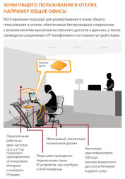 Точка доступа Ruckus R510