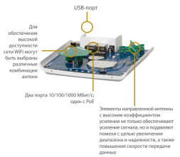 Точка доступа Ruckus R510
