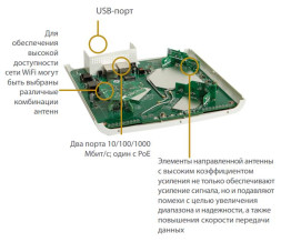 Точка доступа Ruckus R610
