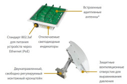 Точка доступа Ruckus T301S