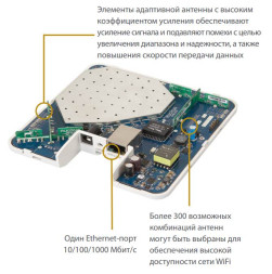 Точка доступа Ruckus ZoneFlex R300