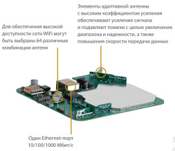 Точка доступа Ruckus ZoneFlex R310 Unleashed