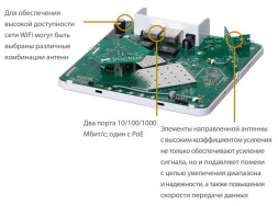 Точка доступа Ruckus ZoneFlex R600