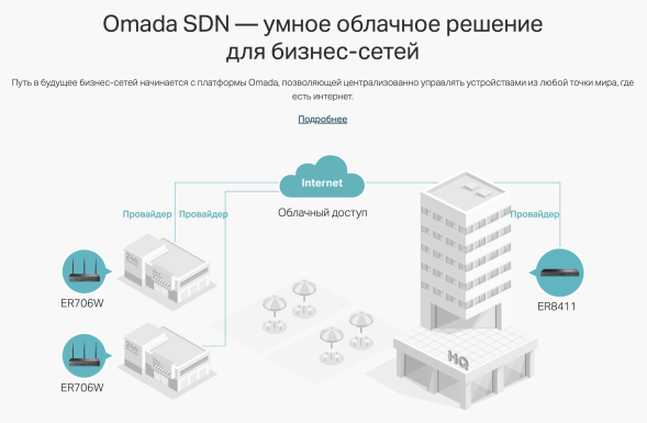 Маршрутизатор TP-Link Omada ER706W