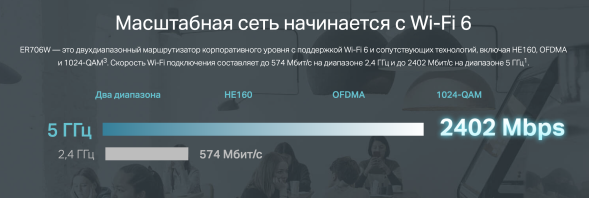 Маршрутизатор TP-Link Omada ER706W
