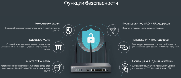 Маршрутизатор TP-Link Omada ER706W