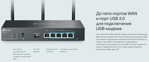 Маршрутизатор TP-Link Omada ER706W