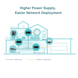 PoE-инжектор TP-Link Omada POE170S