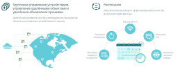 Контроллер сетевой инфраструктуры TP-Link Omada OC300