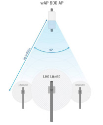 Беспроводной мост Mikrotik LHG Lite60
