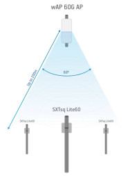 Беспроводной мост Mikrotik SXTsq Lite60