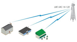 Точка доступа Ubiquiti LiteBeam 5AC-16-120