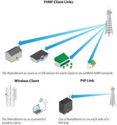 Точка доступа Ubiquiti NanoBeam 5AC-16