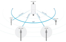 Точка доступа Mikrotik wAP 60Gx3 AP