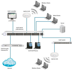 Комплект точек доступа Ubiquiti UniFi AC HD AP 5-pack