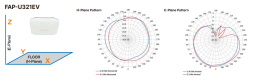Точка доступа Fortinet FortiAP U321EV