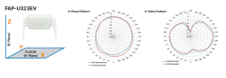 Точка доступа Fortinet FortiAP U323EV