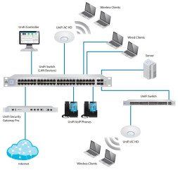 Точка доступа Ubiquiti UniFi AC HD AP