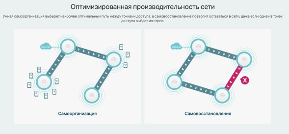 Точка доступа TP-Link Omada EAP653