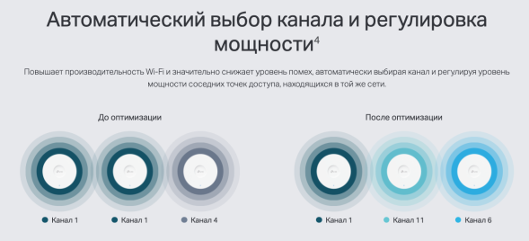 Точка доступа TP-Link Omada EAP653