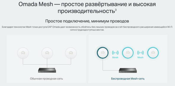 Точка доступа TP-Link Omada EAP653