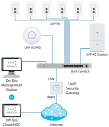 Комплект точек доступа Ubiquiti UniFi In-Wall AP 5-pack