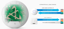 Точка доступа Ubiquiti UniFi AC LR AP