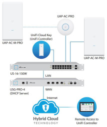 Точка доступа Ubiquiti UniFi AC Mesh Pro AP