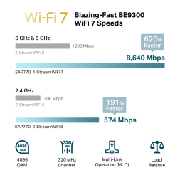 Точка доступа TP-Link Omada EAP770