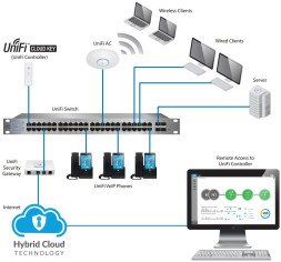 Контроллер сетевой инфраструктуры Ubiquiti UniFi Cloud Key
