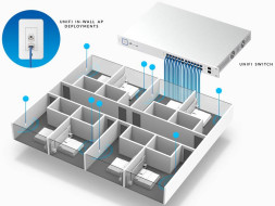 Точка доступа Ubiquiti UniFi In-Wall AP