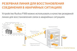 Радиомост Ruckus P300 Pair