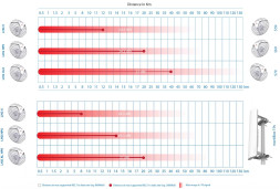 Беспроводной мост Mikrotik LHG HP5