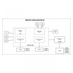 Сотовый маршрутизатор Mikrotik Audience LTE6 kit